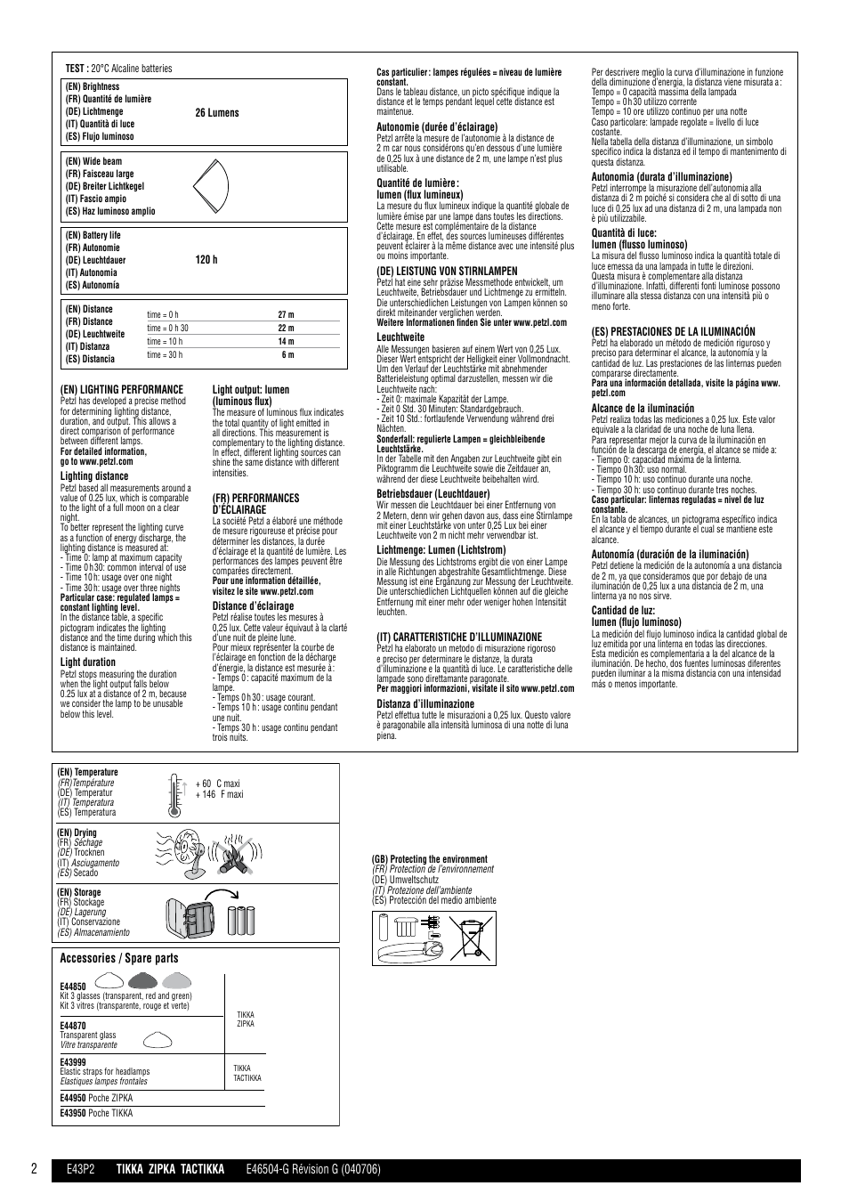 Drawings | Petzl ZIPKA User Manual | Page 2 / 12