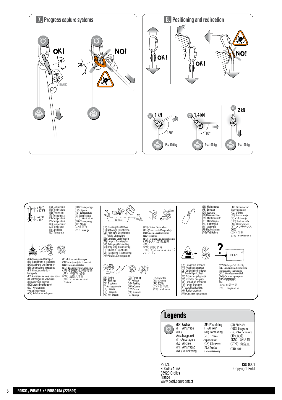 Drawings, Legends, 1,4 kn | 2 kn, 1 kn, Zzzshw]ofrp, Th) สมอ | Petzl FIXE User Manual | Page 3 / 23