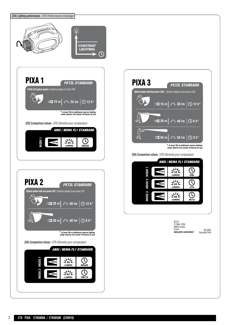 Drawings, Pixa 3, Pixa 2 | Pixa 1 | Petzl PIXA 3 User Manual | Page 3 / 13