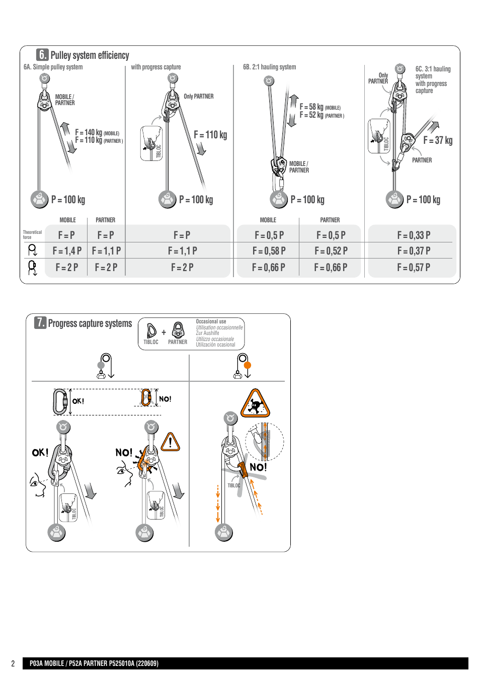 Drawings, Pulley system efficiency, P = 100 kg | Petzl PARTNER User Manual | Page 2 / 23