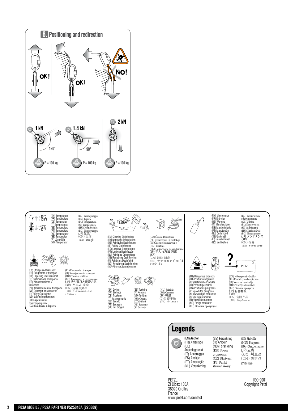 Drawings, Legends, Positioning and redirection | 1 kn 1,4 kn 2 kn, Zzzshw]ofrp, Th) สมอ | Petzl PARTNER User Manual | Page 3 / 23