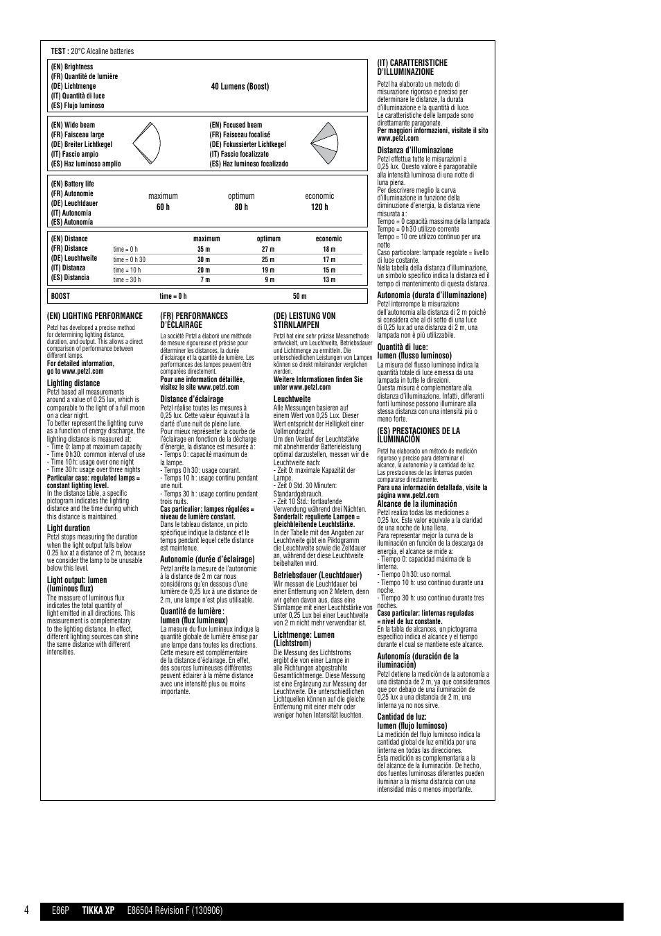 Petzl TACTIKKA XP ADAPT User Manual | Page 4 / 10