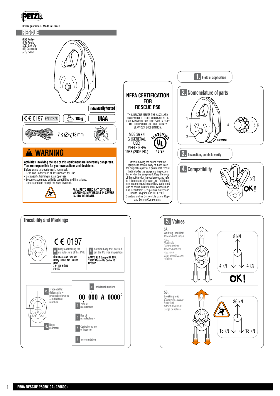 Petzl RESCUE User Manual | 23 pages