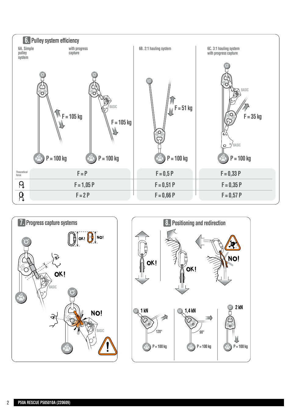 Drawings | Petzl RESCUE User Manual | Page 2 / 23