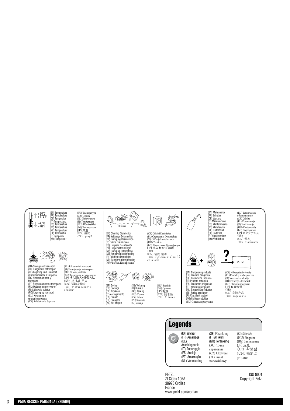 Drawings, Legends, Zzzshw]ofrp | Th) สมอ, Latest version other languages | Petzl RESCUE User Manual | Page 3 / 23