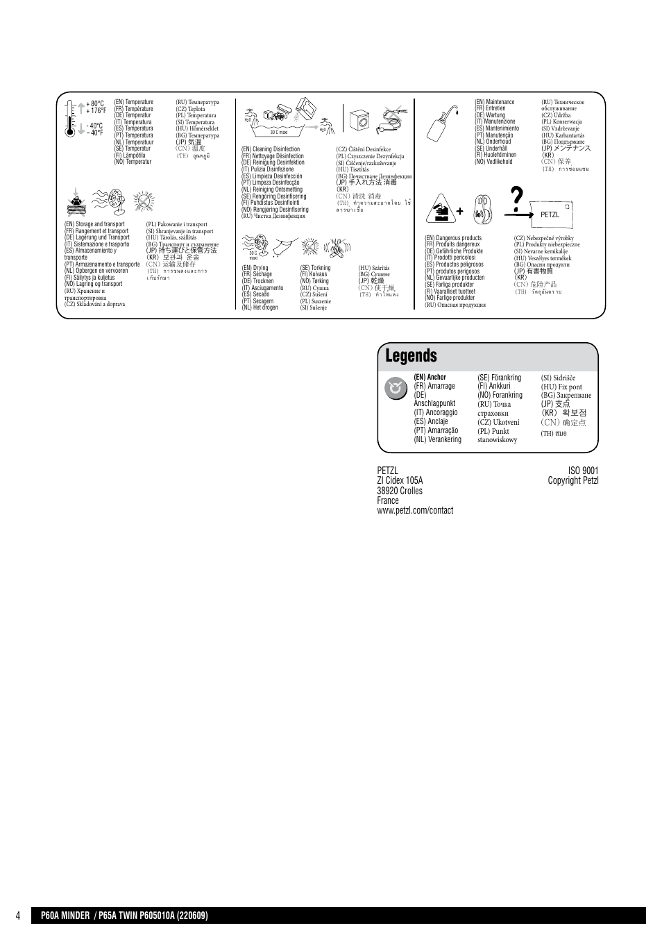 Drawings, Legends, Zzzshw]ofrp | Th) สมอ, Latest version other languages | Petzl TWIN User Manual | Page 4 / 24