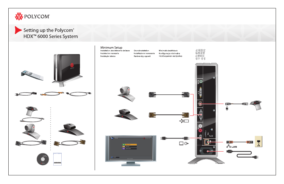 Polycom HDX 6000-720_Установка User Manual | 2 pages