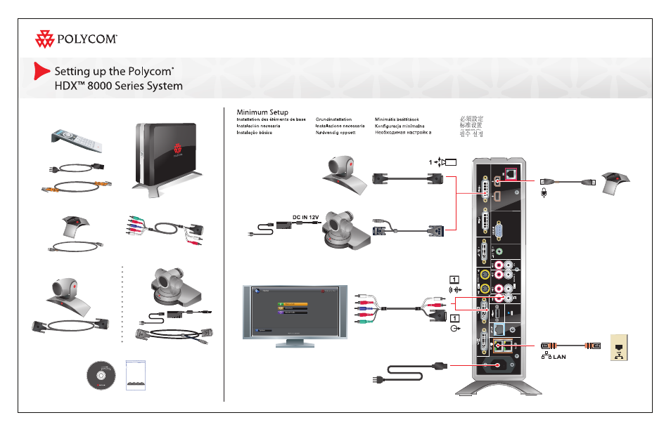 Polycom HDX 8000—1080_Установка User Manual | 2 pages