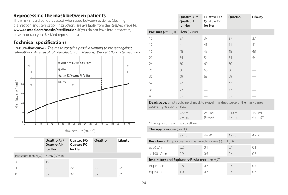 Reprocessing the mask between patients, Technical specifications | ResMed Mirage Liberty User Manual | Page 24 / 86