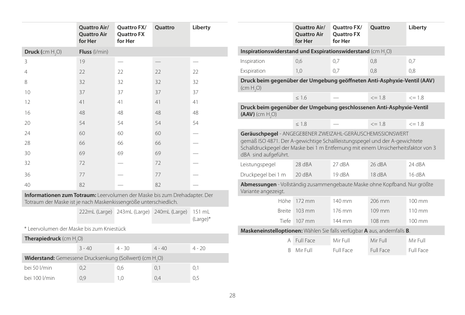 ResMed Mirage Liberty User Manual | Page 28 / 86