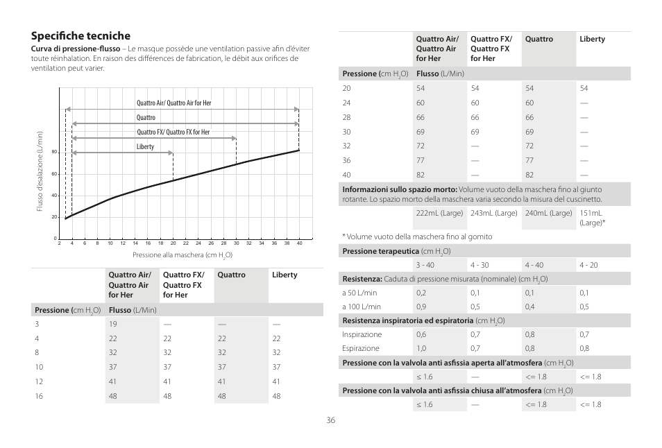 Specifiche tecniche | ResMed Mirage Liberty User Manual | Page 36 / 86