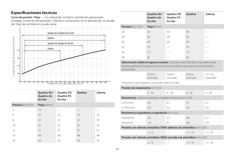 Especificaciones técnicas | ResMed Mirage Liberty User Manual | Page 40 / 86