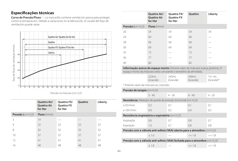 Especificações técnicas | ResMed Mirage Liberty User Manual | Page 44 / 86