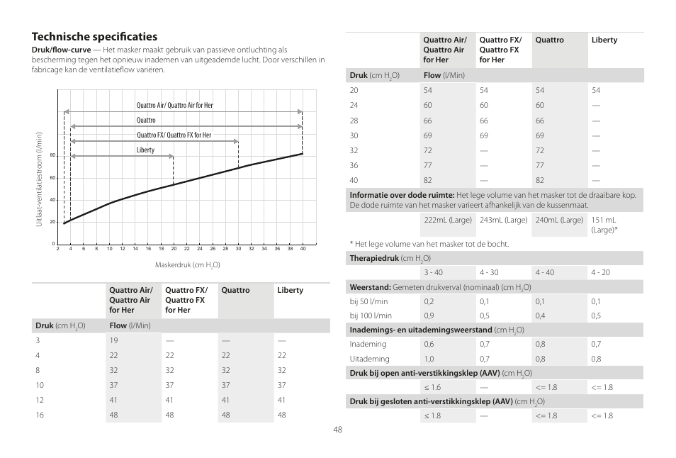 Technische specificaties | ResMed Mirage Liberty User Manual | Page 48 / 86