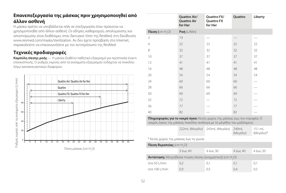 Τεχνικές προδιαγραφές | ResMed Mirage Liberty User Manual | Page 52 / 86