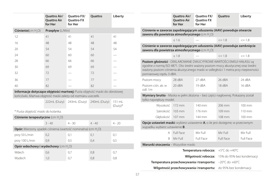ResMed Mirage Liberty User Manual | Page 57 / 86