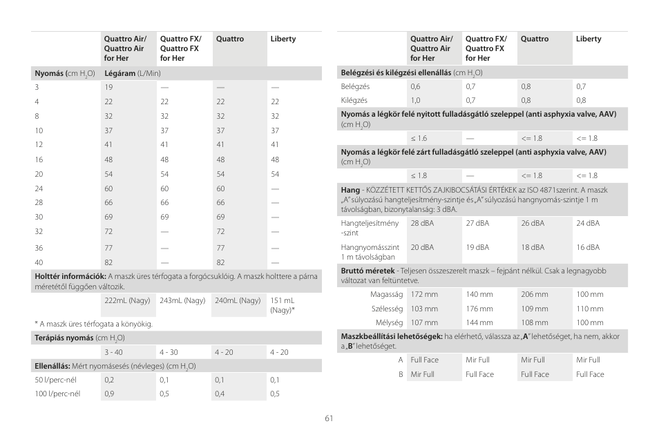 ResMed Mirage Liberty User Manual | Page 61 / 86