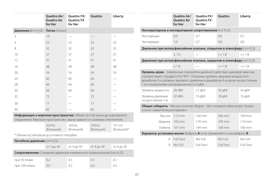 ResMed Mirage Liberty User Manual | Page 65 / 86