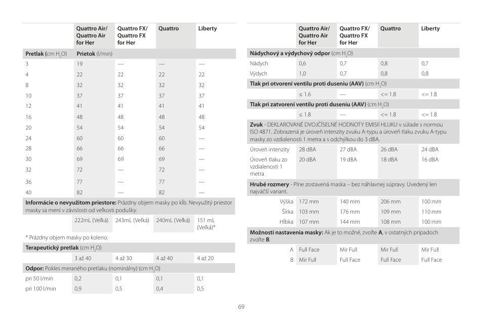 ResMed Mirage Liberty User Manual | Page 69 / 86