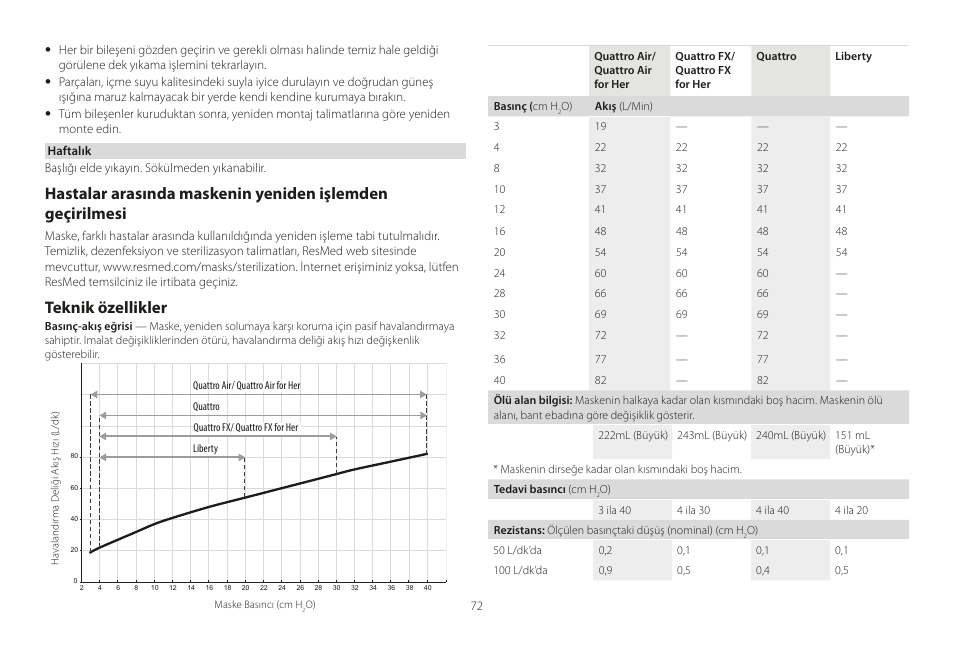Teknik özellikler | ResMed Mirage Liberty User Manual | Page 72 / 86