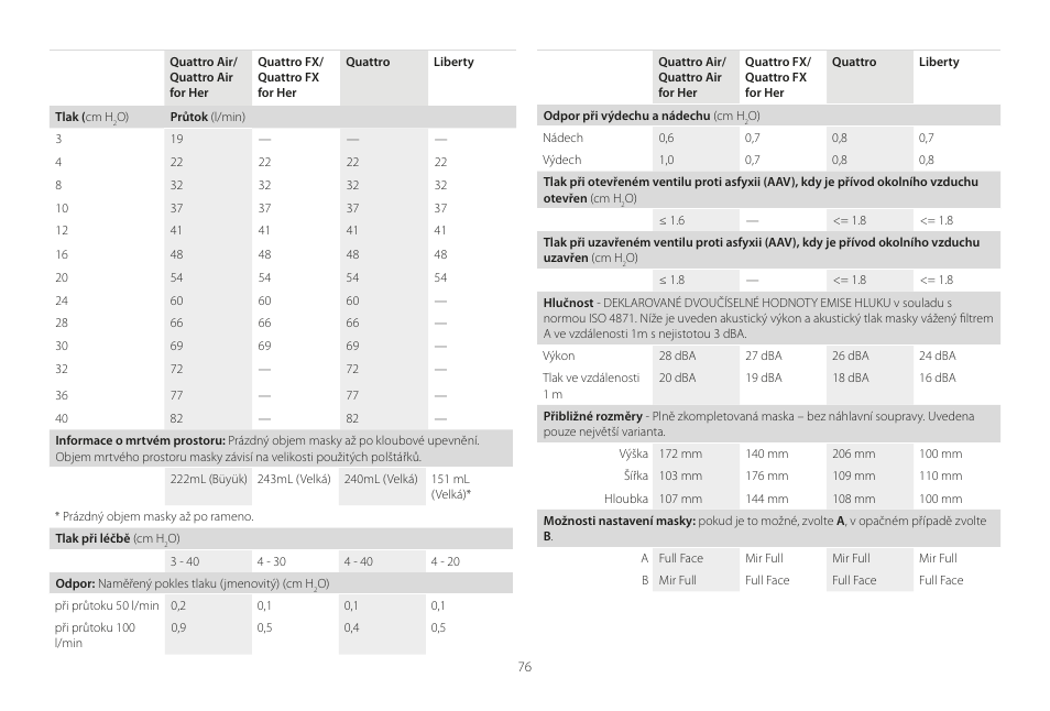 ResMed Mirage Liberty User Manual | Page 76 / 86