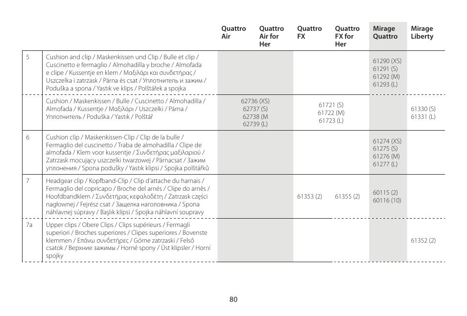 ResMed Mirage Liberty User Manual | Page 80 / 86