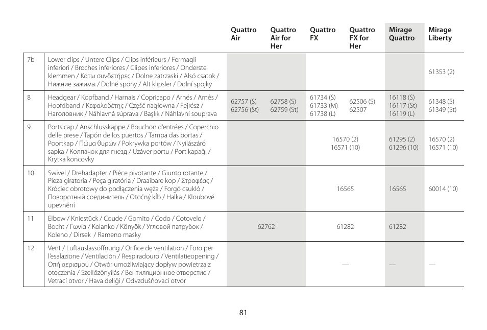 ResMed Mirage Liberty User Manual | Page 81 / 86