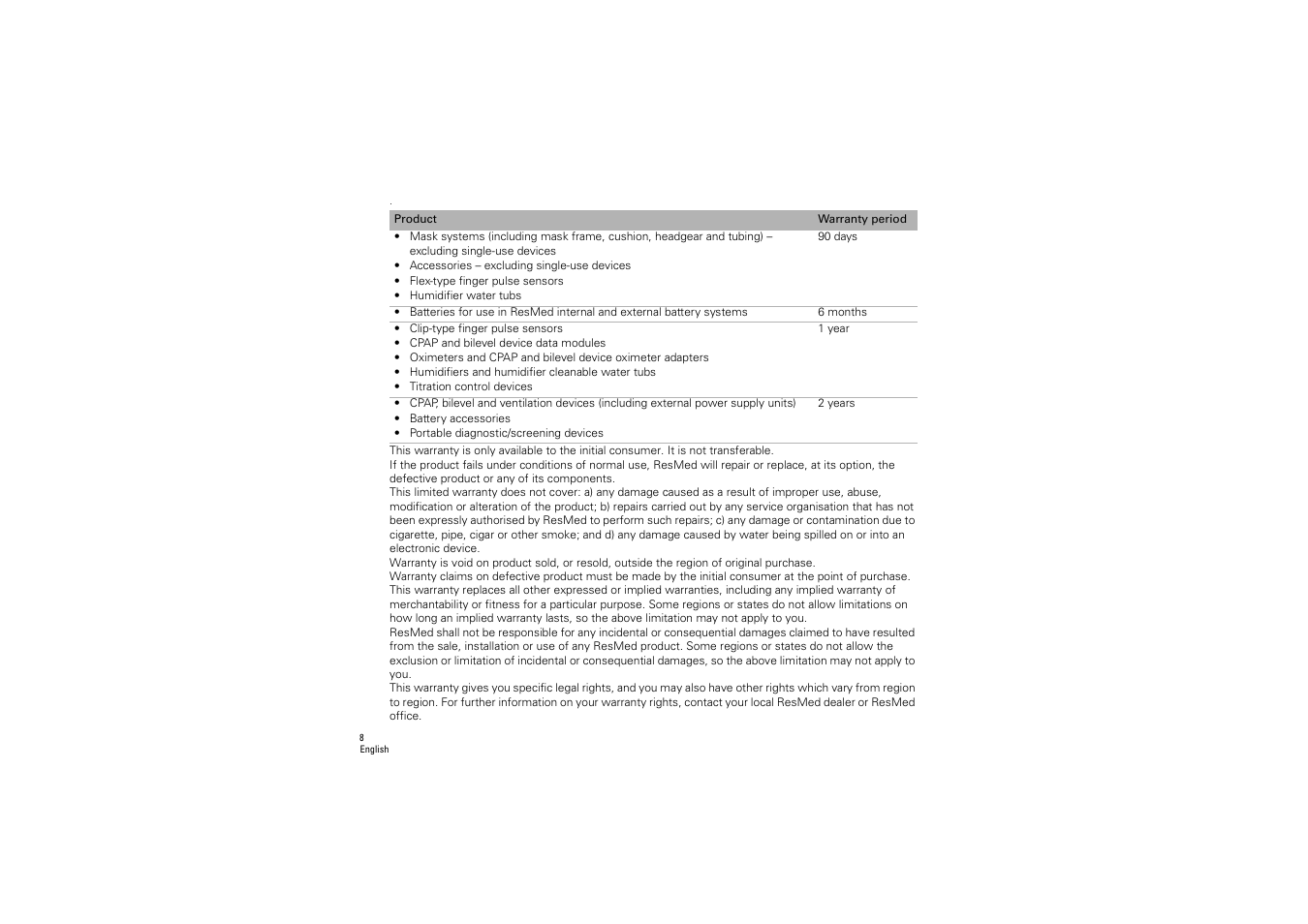 ResMed S9 H5i User Manual | Page 12 / 156