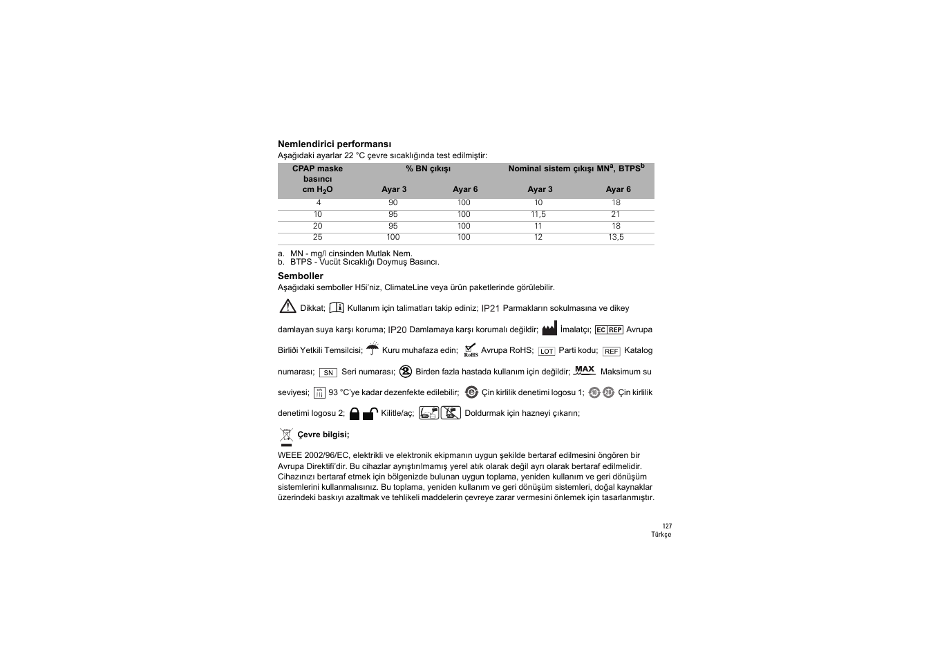 Nemlendirici performansı, Semboller | ResMed S9 H5i User Manual | Page 131 / 156