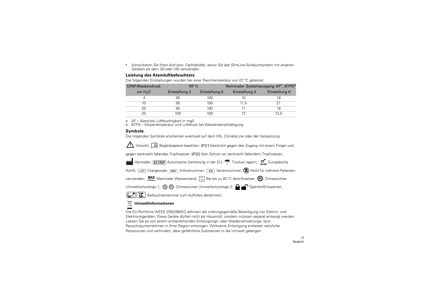 Leistung des atemluftbefeuchters, Symbole | ResMed S9 H5i User Manual | Page 21 / 156