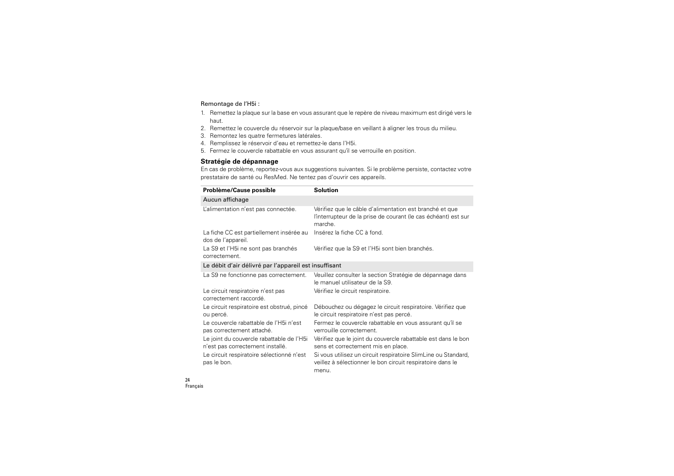 Stratégie de dépannage | ResMed S9 H5i User Manual | Page 28 / 156