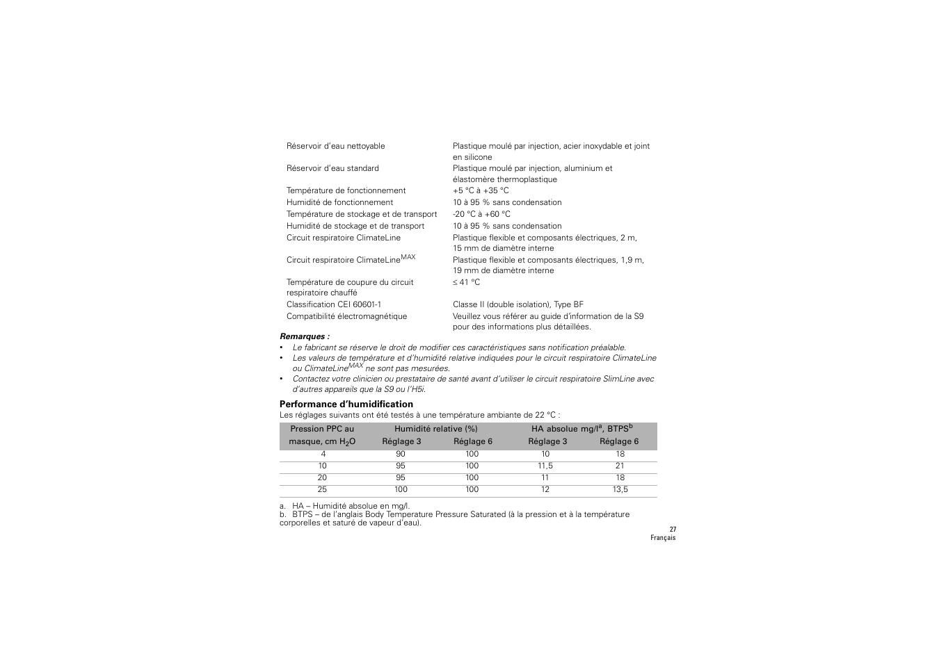 Performance d’humidification | ResMed S9 H5i User Manual | Page 31 / 156