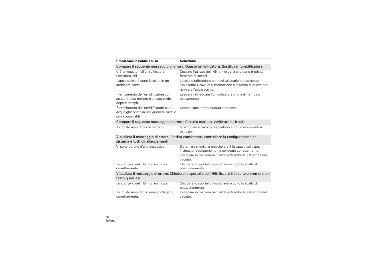 ResMed S9 H5i User Manual | Page 40 / 156