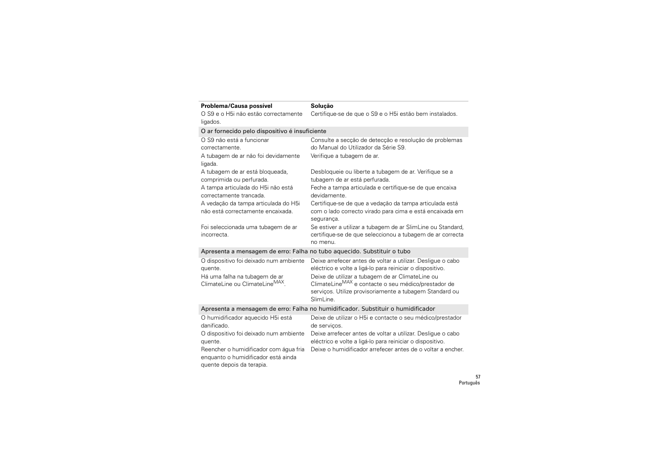 ResMed S9 H5i User Manual | Page 61 / 156