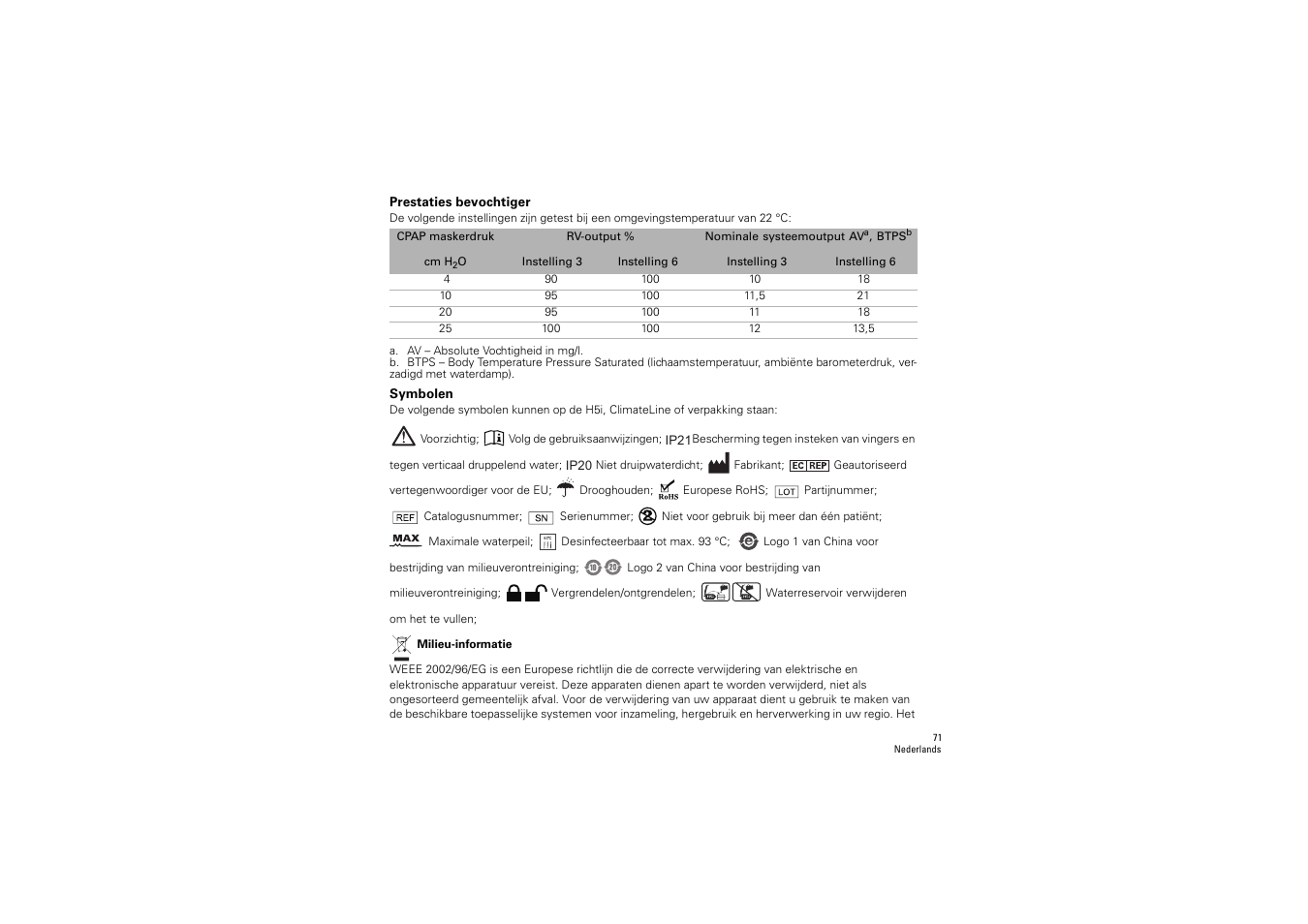 Prestaties bevochtiger, Symbolen | ResMed S9 H5i User Manual | Page 75 / 156