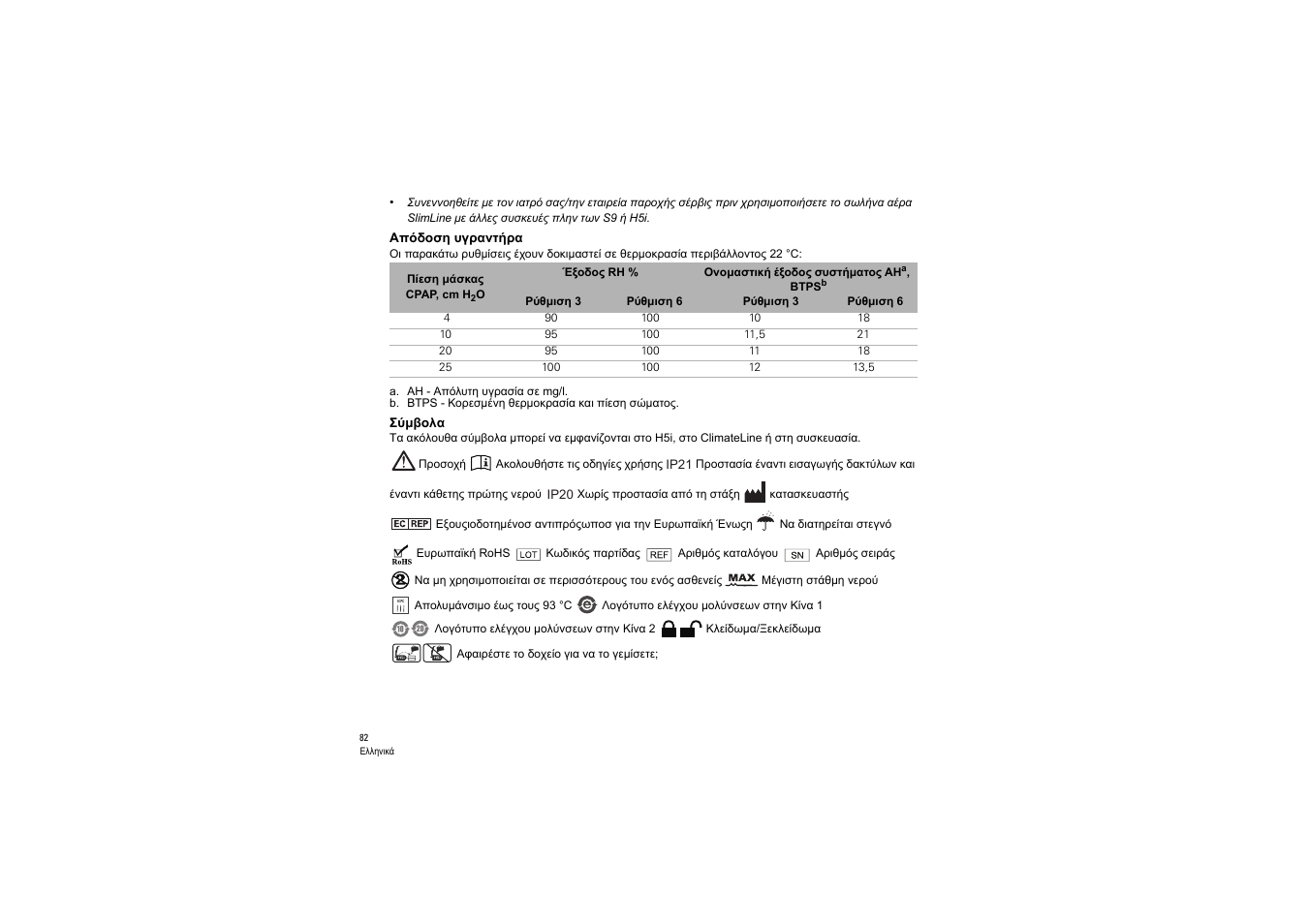 Απόδοση υγραντήρα, Σύμβολα | ResMed S9 H5i User Manual | Page 86 / 156