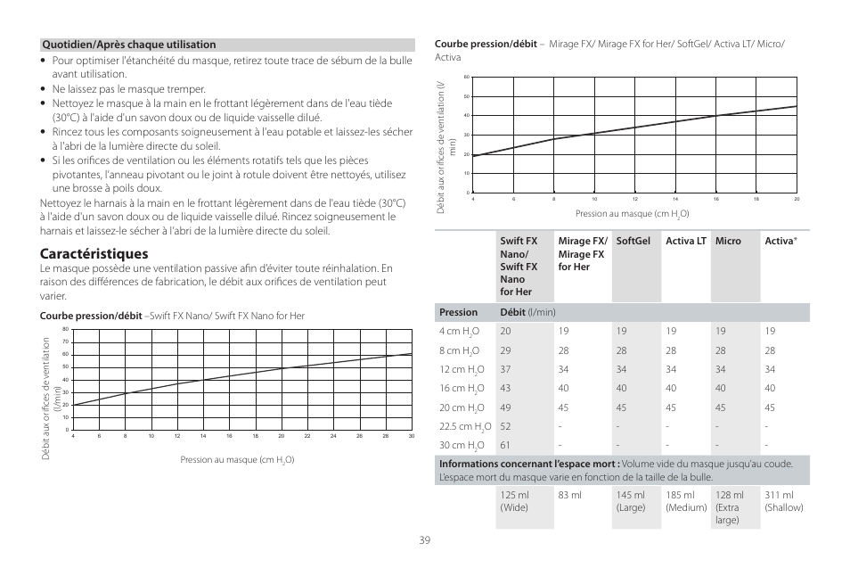 Caractéristiques | ResMed Mirage Activa User Manual | Page 39 / 88