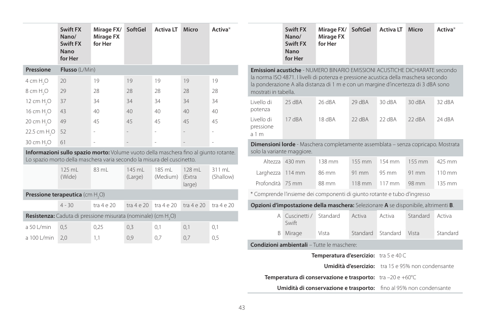 ResMed Mirage Activa User Manual | Page 43 / 88