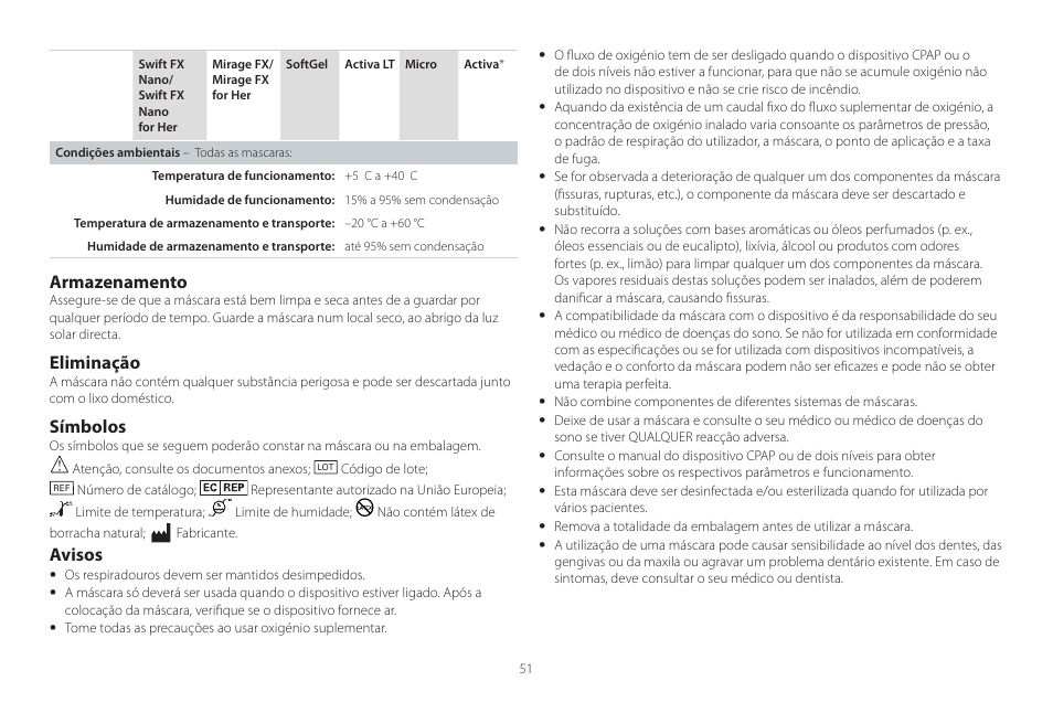 Nederlands, Armazenamento, Eliminação | Símbolos, Avisos | ResMed Mirage Activa User Manual | Page 51 / 88