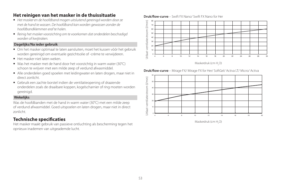 Het reinigen van het masker in de thuissituatie, Technische specificaties | ResMed Mirage Activa User Manual | Page 53 / 88