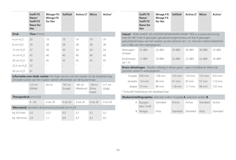 ResMed Mirage Activa User Manual | Page 54 / 88