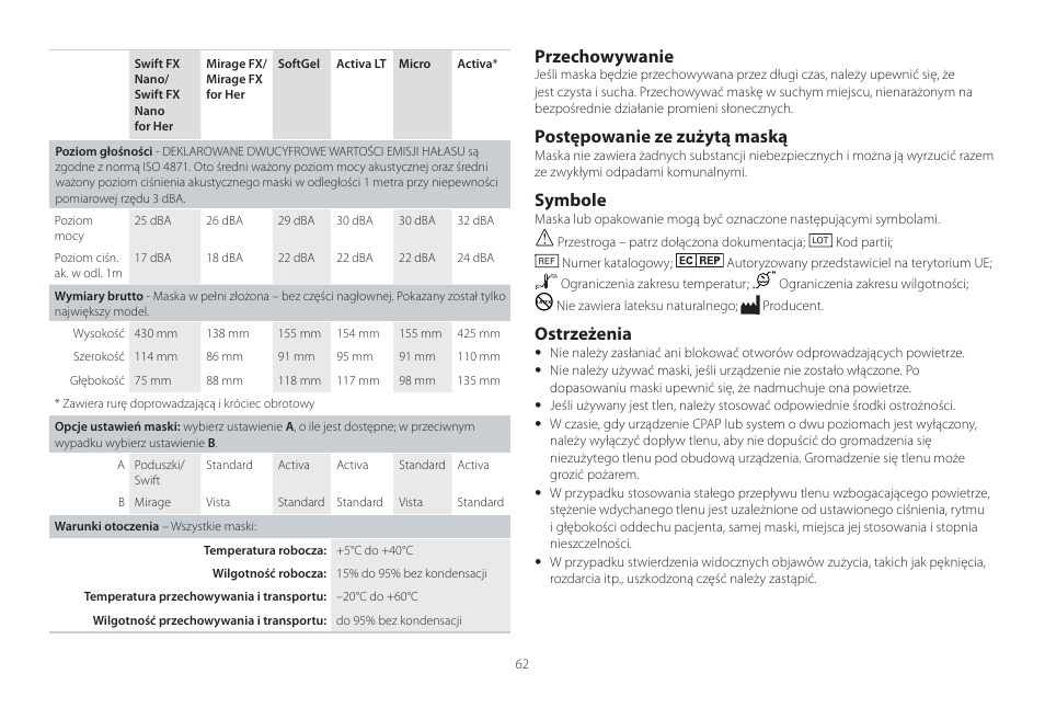 Magyar, Przechowywanie, Postępowanie ze zużytą maską | Symbole, Ostrzeżenia | ResMed Mirage Activa User Manual | Page 62 / 88