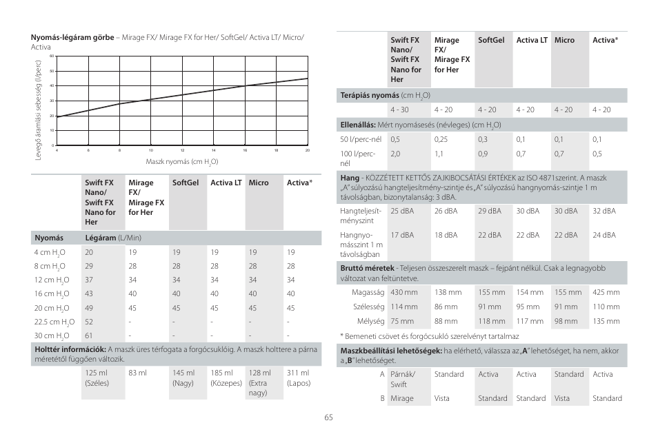 Русский | ResMed Mirage Activa User Manual | Page 65 / 88