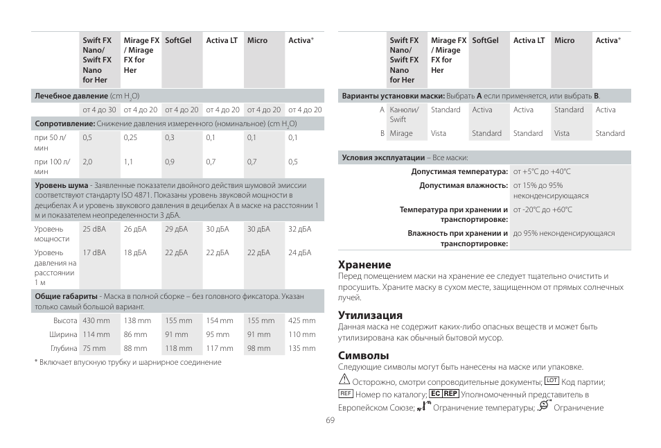 Slovenčina, Хранение, Утилизация | Символы | ResMed Mirage Activa User Manual | Page 69 / 88