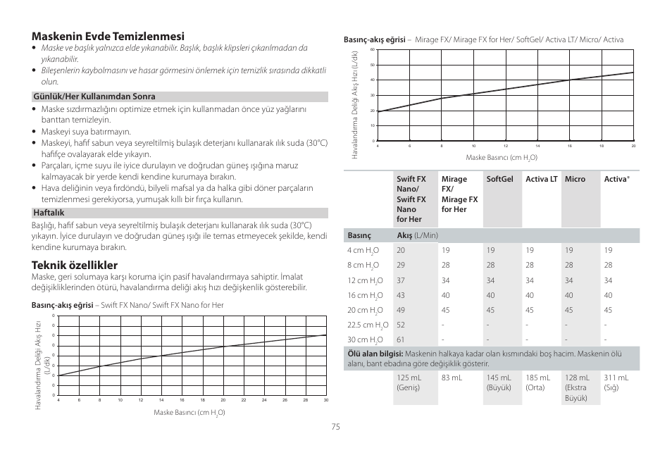 Česky, Maskenin evde temizlenmesi, Teknik özellikler | ResMed Mirage Activa User Manual | Page 75 / 88