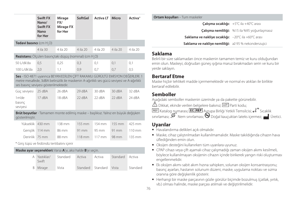 Saklama, Bertaraf etme, Semboller | Uyarılar | ResMed Mirage Activa User Manual | Page 76 / 88