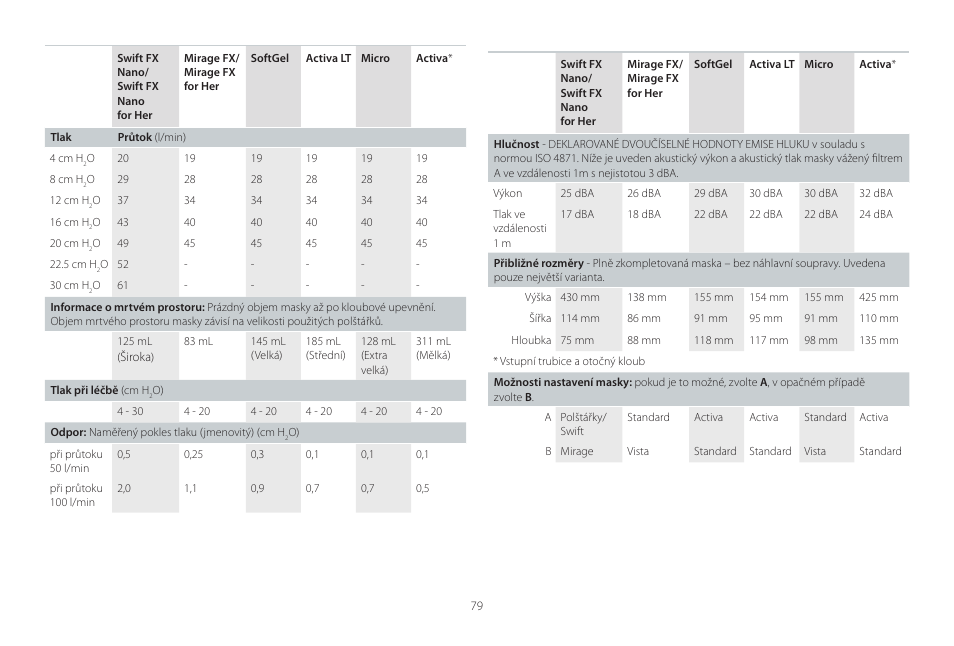 ResMed Mirage Activa User Manual | Page 79 / 88