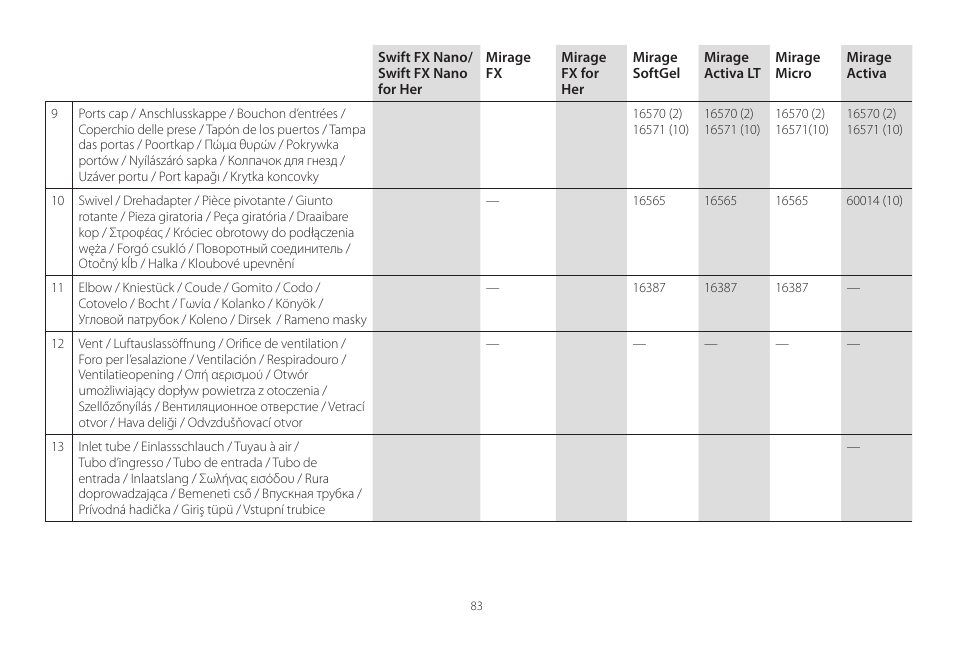 ResMed Mirage Activa User Manual | Page 83 / 88