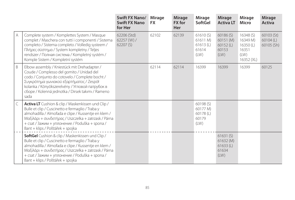 ResMed Mirage Activa User Manual | Page 85 / 88