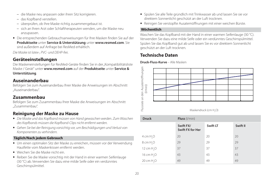 Geräteeinstellungen, Auseinanderbau, Zusammenbau | Reinigung der maske zu hause, Technische daten | ResMed Mirage Swift II User Manual | Page 20 / 65